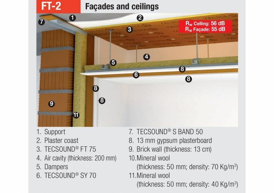 soprema-tecsound-ft75-zvucno-izolacijska-rola-strop-ili-zid-slika.jpg